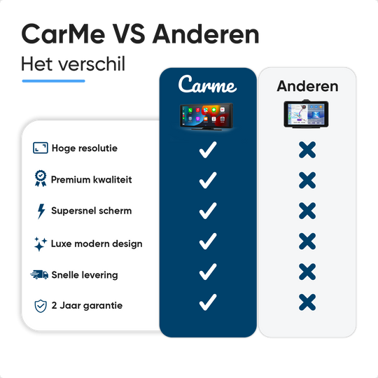 CarPlay Scherm 10 inch