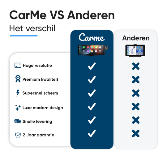 CarPlay Scherm 10 inch Met Ingebouwde Dashcam
